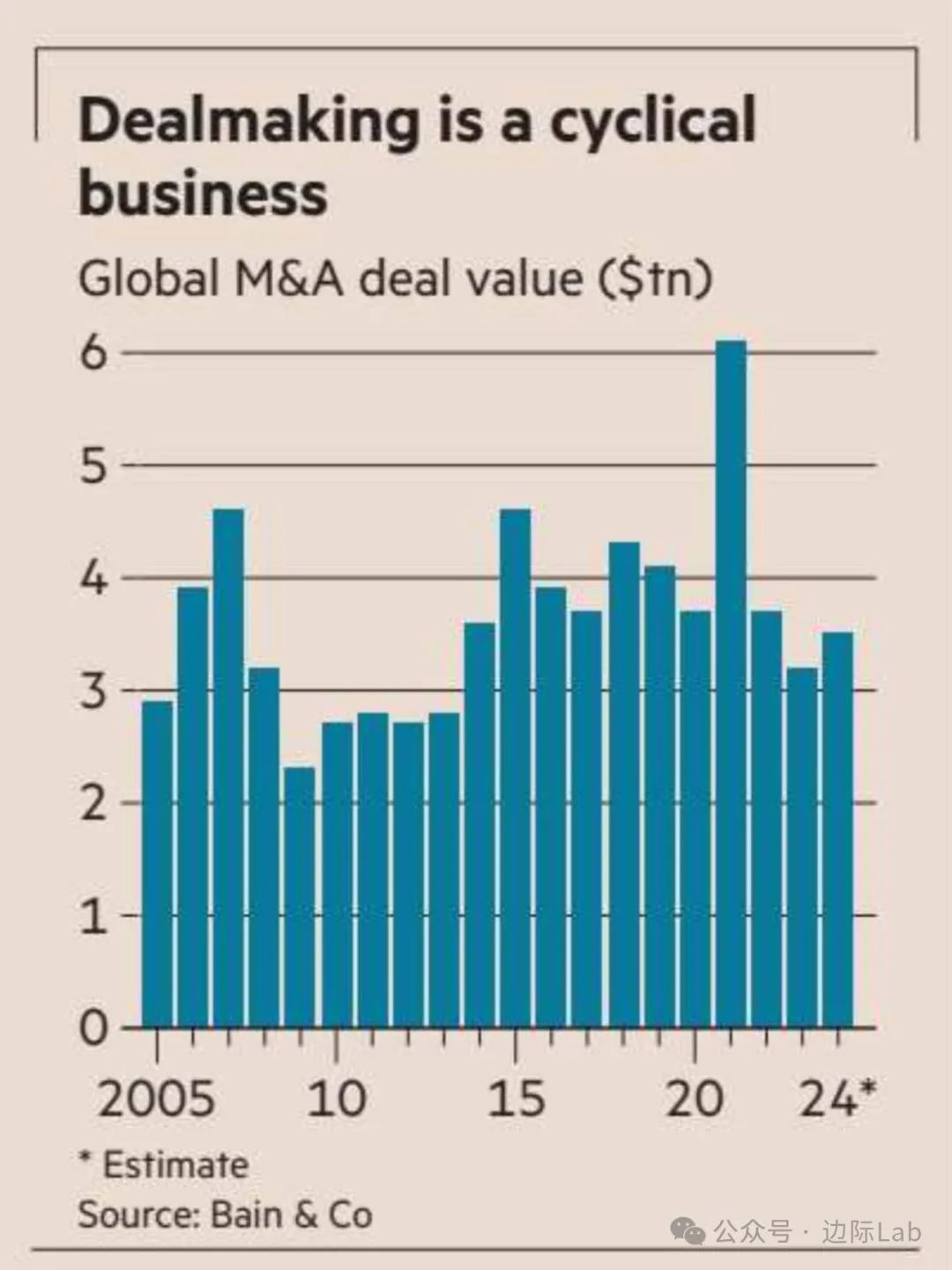 “争抢英特尔”背后：全球核心资产正经历一场重估