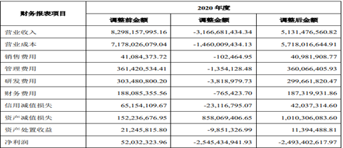 苹果概念股上扬，科森科技4连板，星星科技等大涨