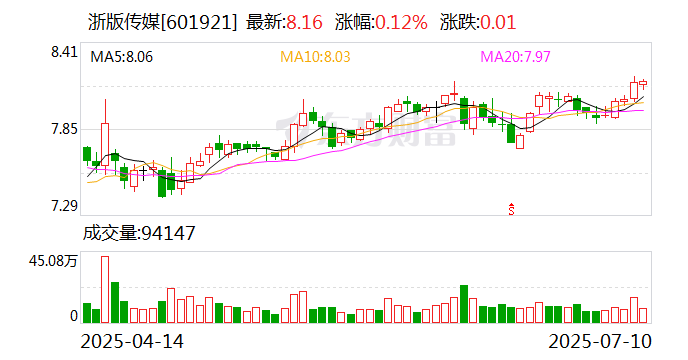 威领股份:8月20日召开董事会会议