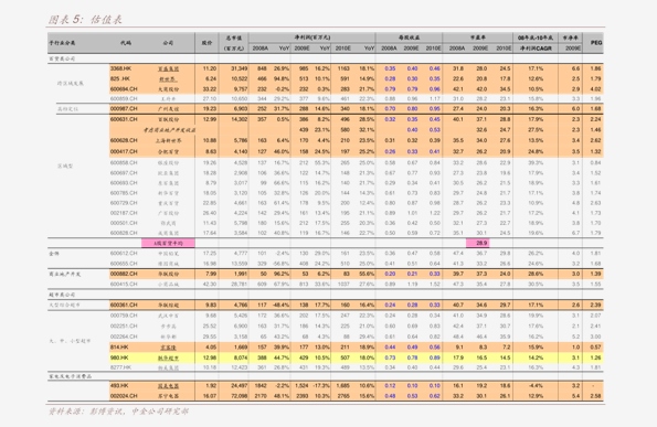 开源证券给予禾丰股份买入评级，公司信息更新报告：饲料销量稳步增长，成本改善驱动养殖利润回升