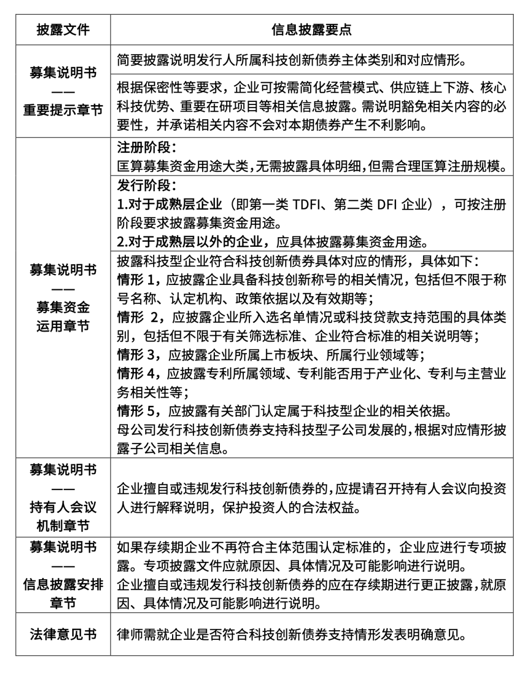 科创债规模不断扩大 提升资本支持科技配置效率