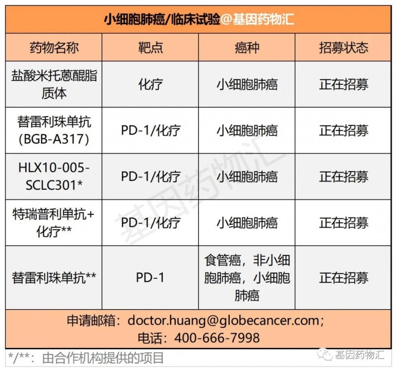 一品红：痛风创新药AR882全球Ⅲ期临床试验完成全部受试者入组