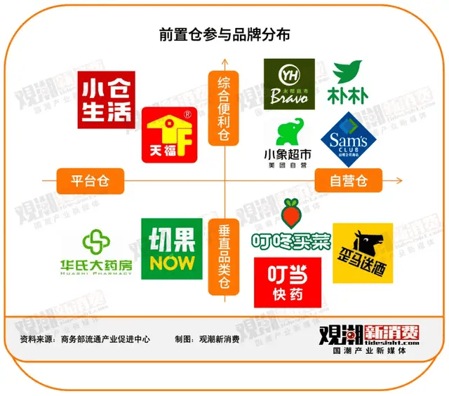 叮咚买菜二季度营收59.8亿元 GAAP净利润同比增长近六成