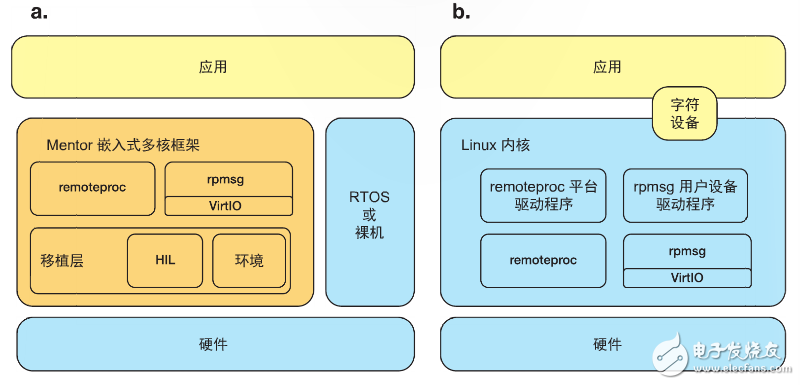 北京君正：异构多核处理器X2600已应用于扫地机器人等领域