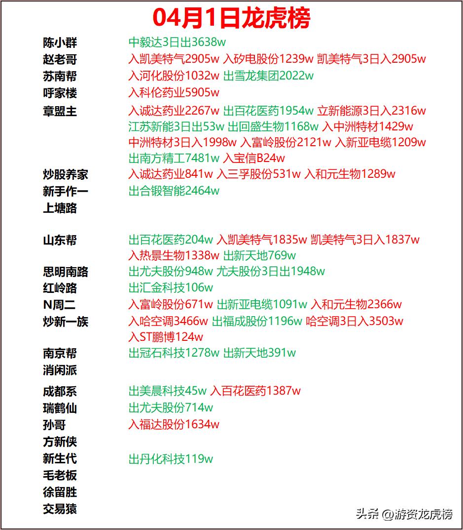北信源龙虎榜数据（8月21日）