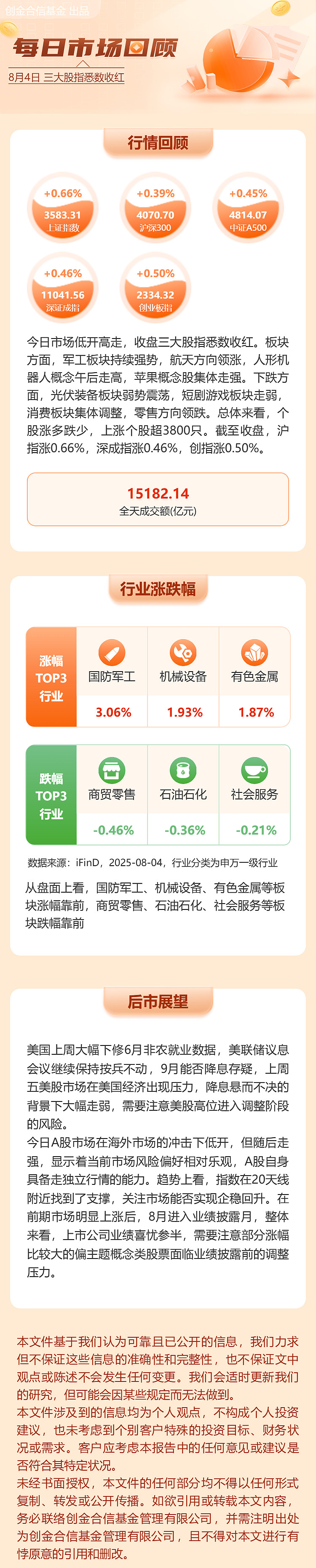 半日收涨0.35%，沪指迈向3800点大关