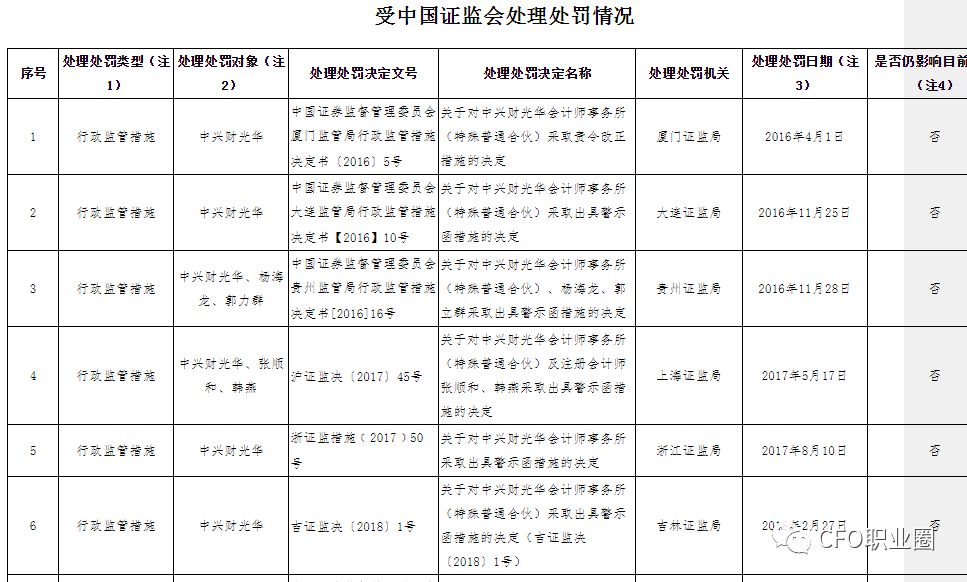 顺发恒业：聘任龚航为公司证券事务代表