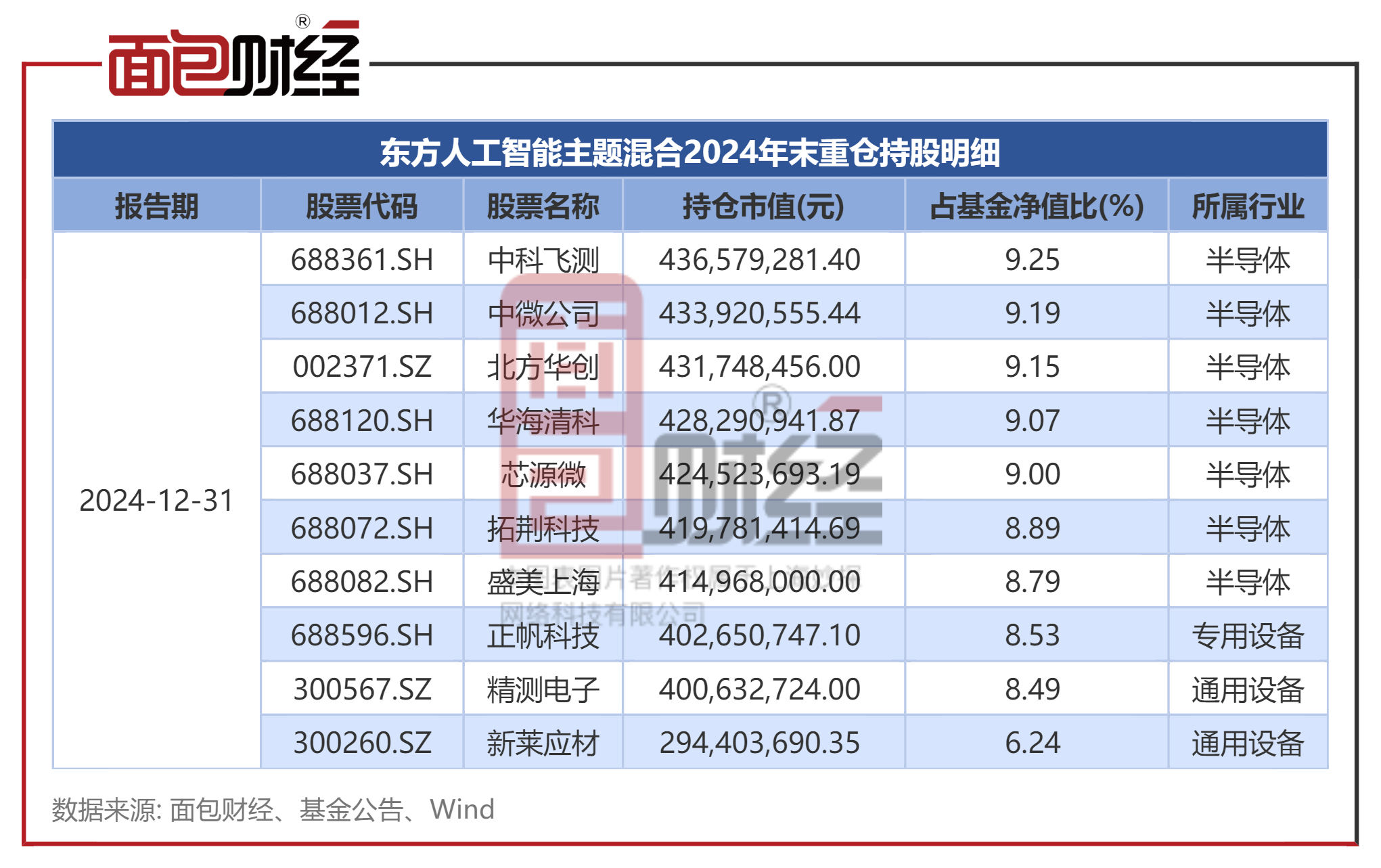 安徽：加快运营总规模不低于200亿元的省人工智能产业主题基金