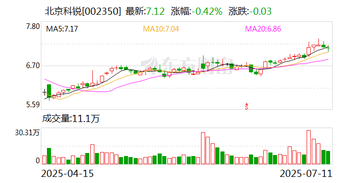 中船防务：8月21日召开董事会会议