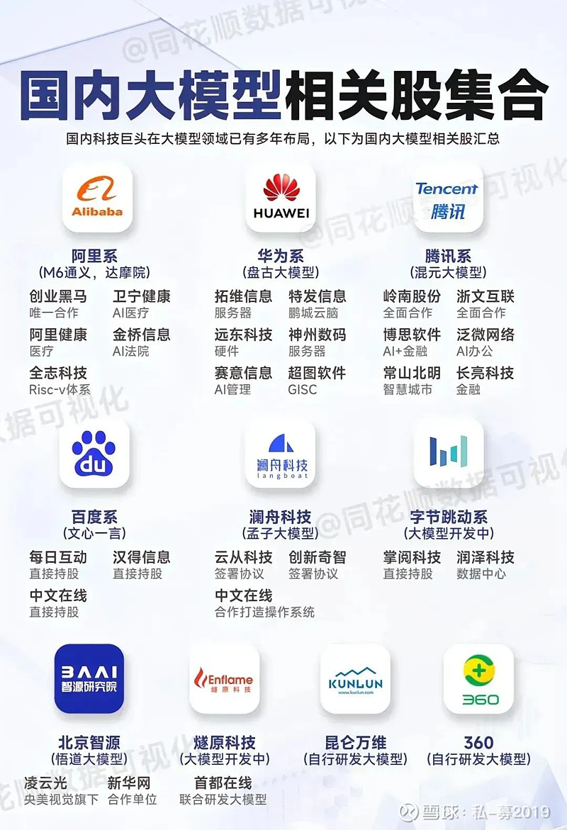 DeepSeek-V3.1正式发布，国产化进程有望加速，科创芯片ETF富国（588810）盘中涨幅达5.31%