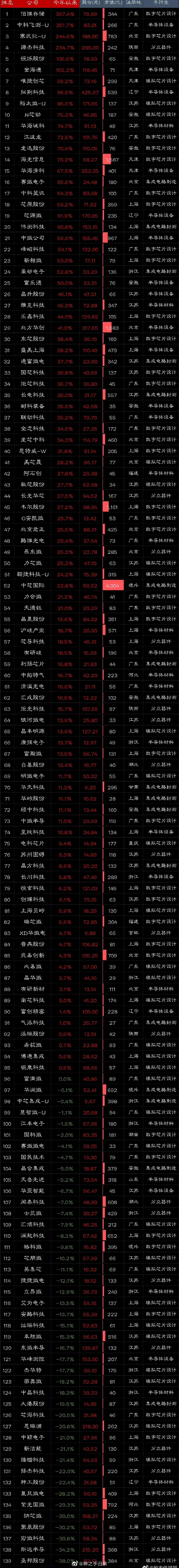 恒烁股份现2笔大宗交易 均为折价成交