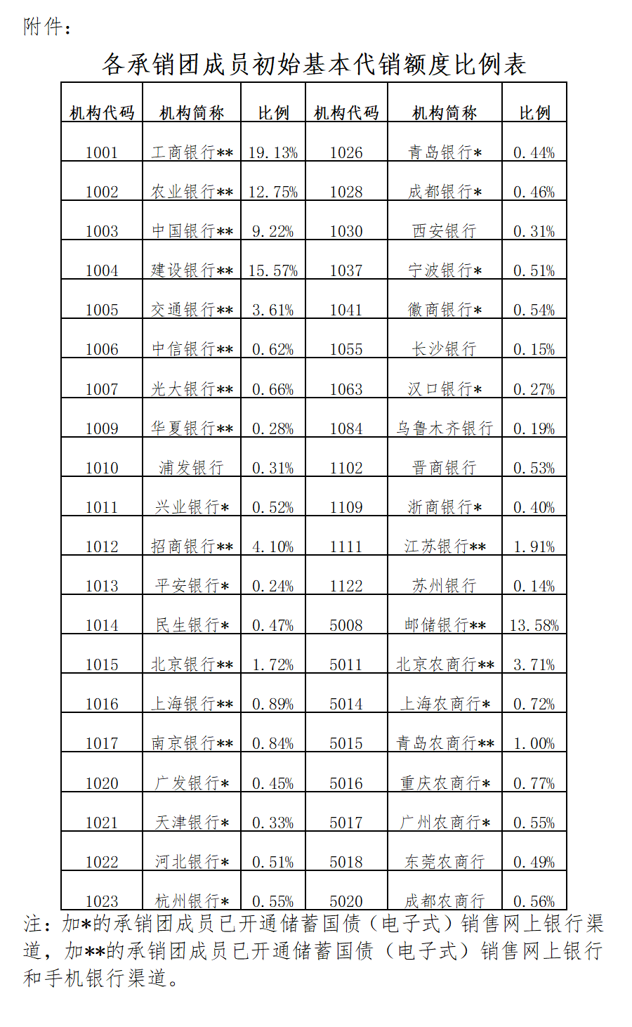 财政部将在香港发行125亿元人民币国债