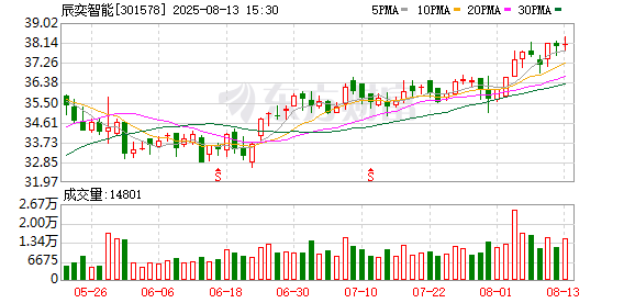 大地海洋：8月22日召开董事会会议