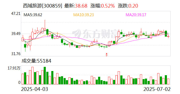大地海洋：8月22日召开董事会会议