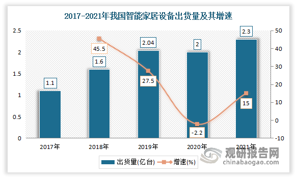 2025智能风扇行业市场发展现状及产销需求、未来前景分析_人保伴您前行,人保财险