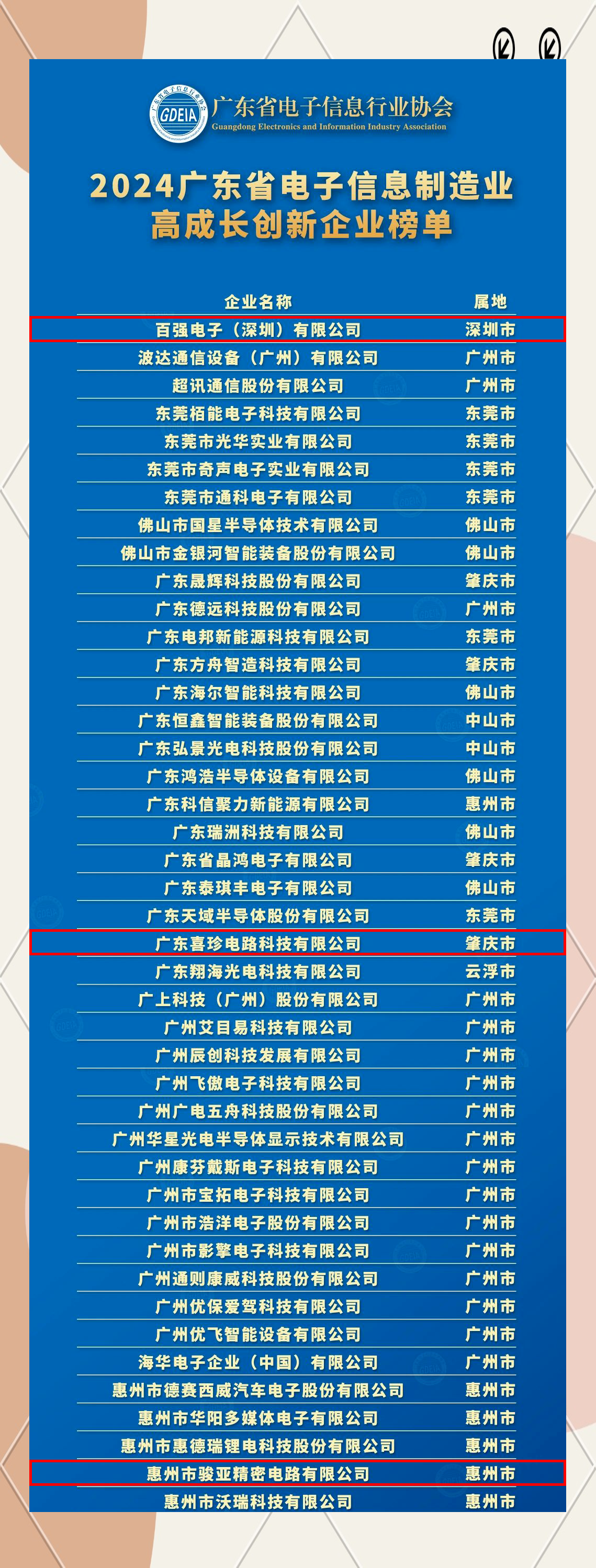 江丰电子：目前公司高纯金属溅射靶材及半导体精密零部件的产能利用率良好