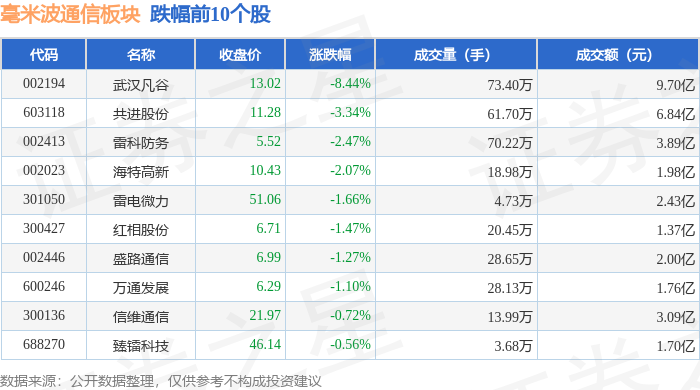 和而泰涨停,龙虎榜上机构买入3.10亿元,卖出4790.85万元