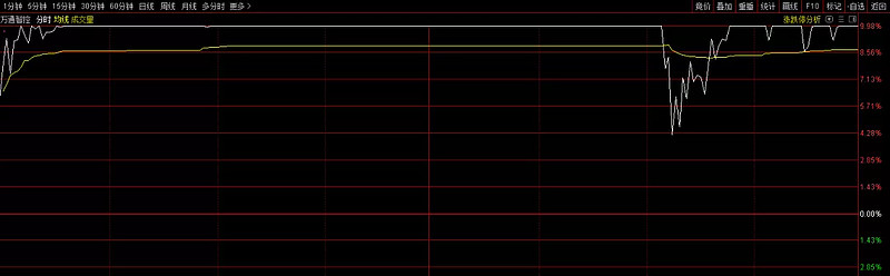 万通发展龙虎榜数据（8月22日）