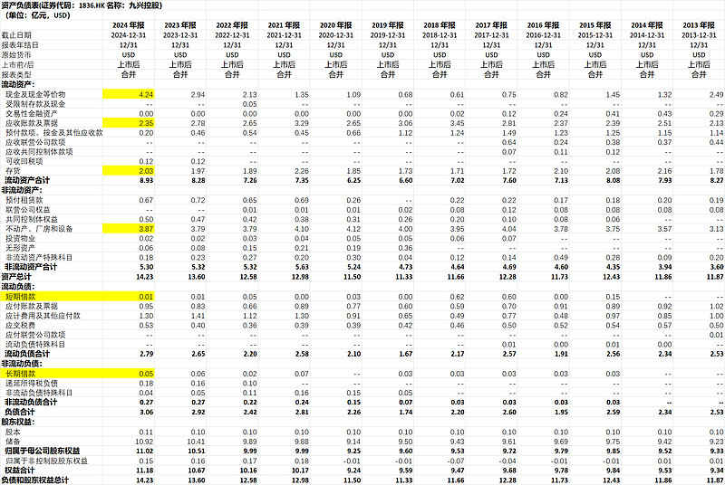 华利集团（300979）2025年中报简析：增收不增利，公司应收账款体量较大