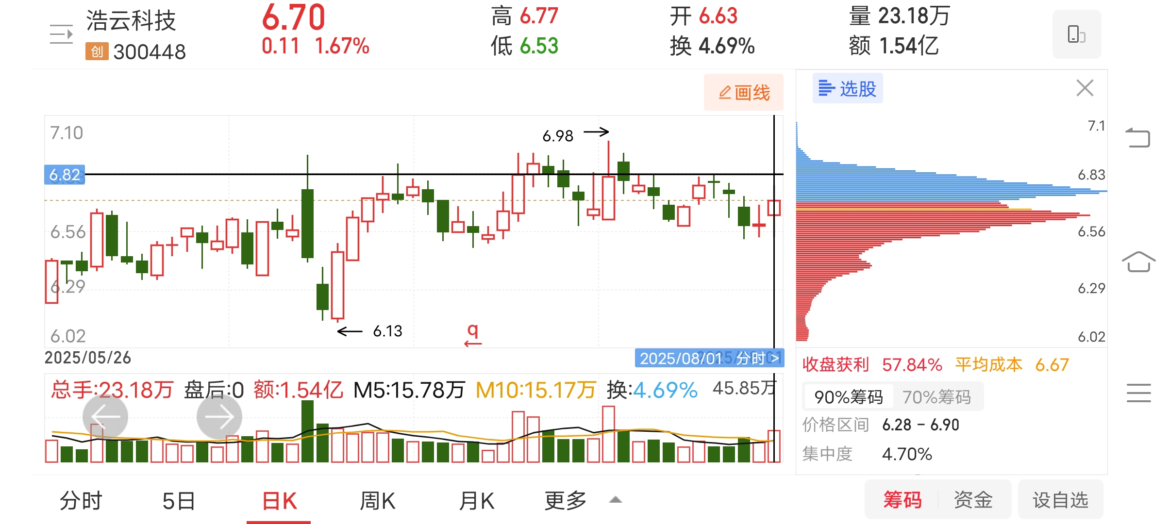 浩云科技2025半年度拟派1001.68万元红包