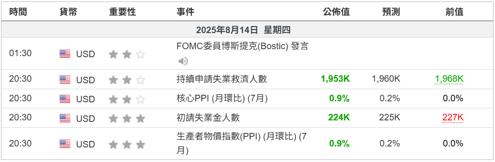 美联储降息成九月大事件,交易者如何应对?