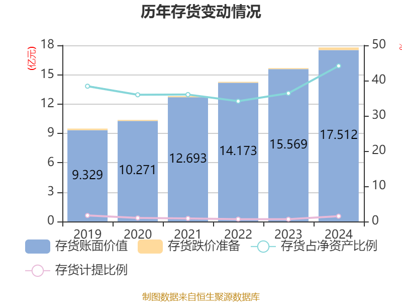 酒鬼酒：上半年净利润895.5万元 同比下降92.6%
