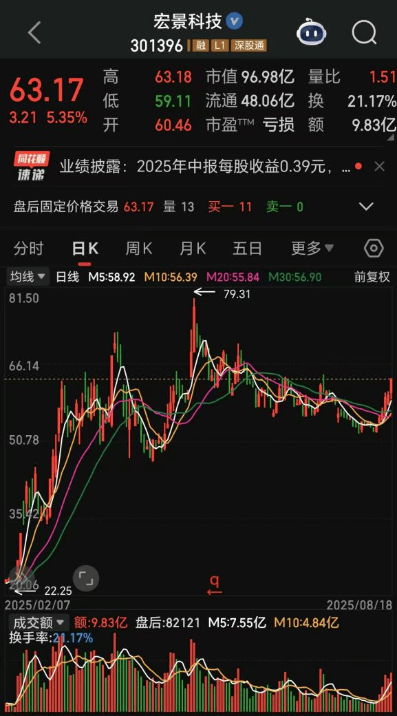 AI算力业绩“V”形反转,绩优滞涨股出炉