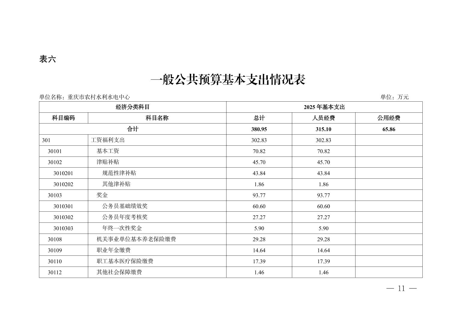 重庆水务（601158）2025年中报简析：营收净利润同比双双增长，应收账款上升