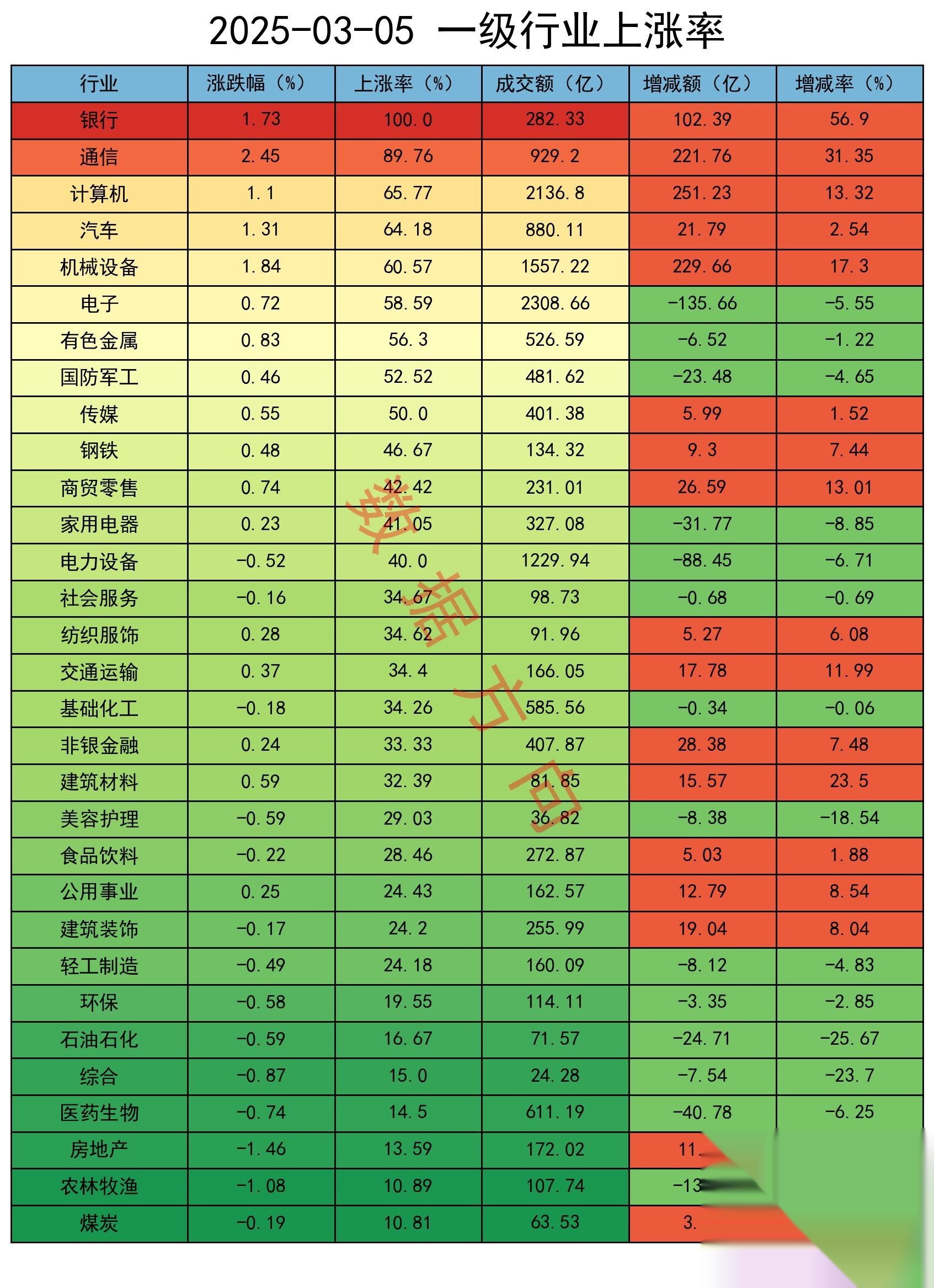 美联储九月降息预期强化，有色金属ETF基金（516650）异动拉升涨4.7%