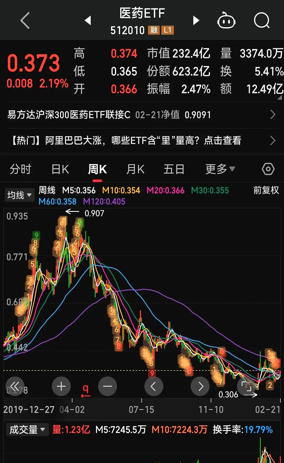 8月25日天目药业涨停：眼科，医药，食品概念热股