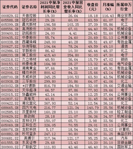 灵康药业（603669）2025年中报简析：营收上升亏损收窄