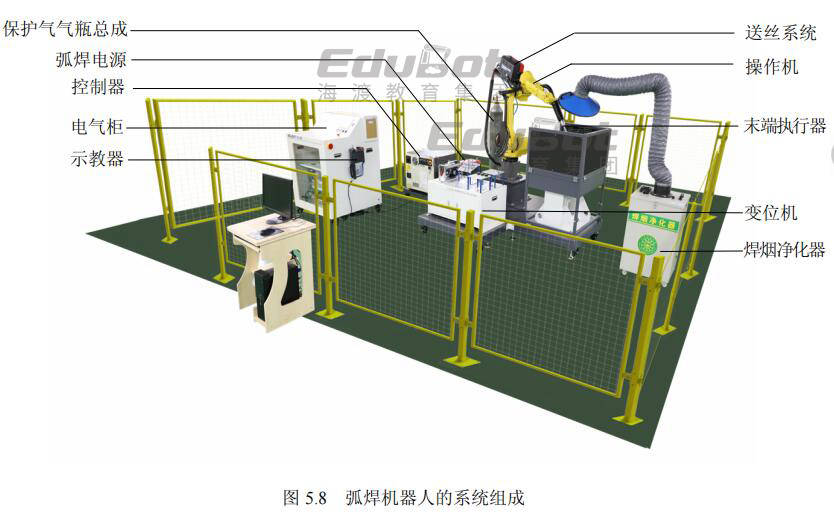 鸿路钢构:公司的焊接工业机器人已经少量对外销售