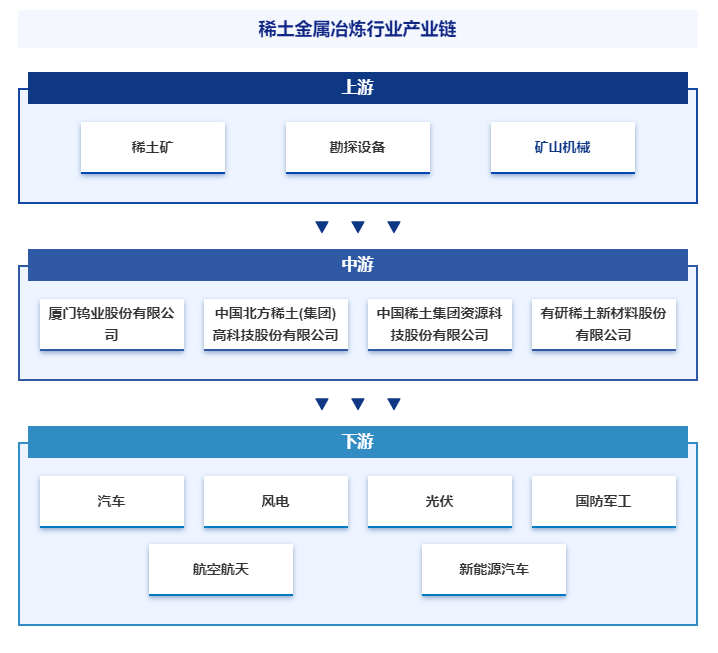 招商策略:建议重点关注整个稀土板块 尤其是小型稀土企业