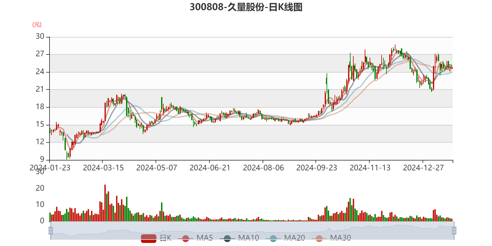 中证转债指数收涨0.46%,269只可转债收涨