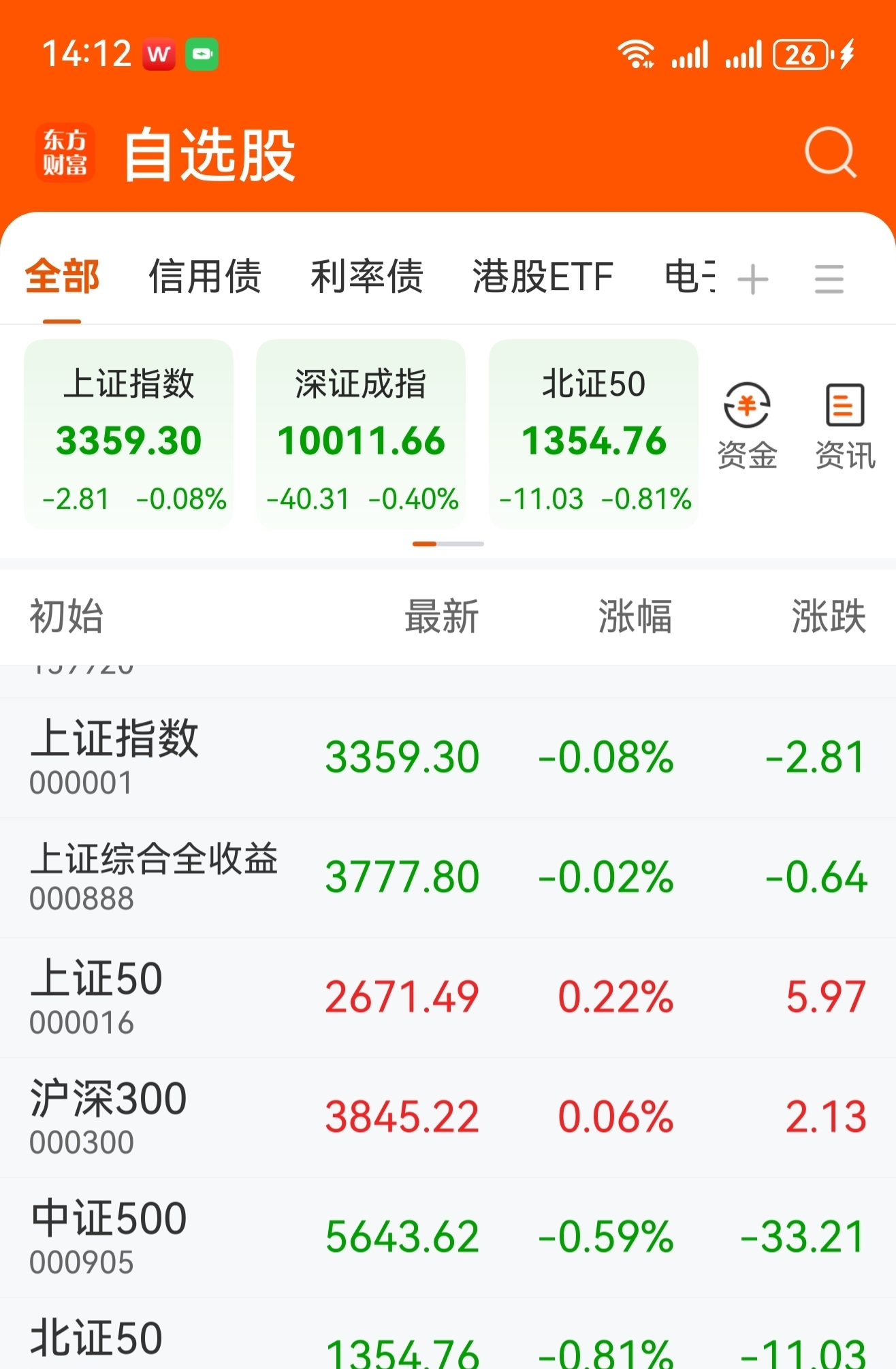 中证转债指数收涨0.46%,269只可转债收涨