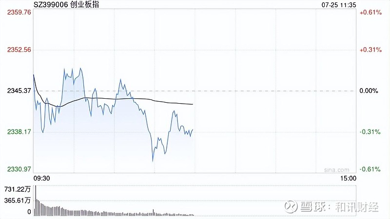 氟化工概念全线走强！七大概念股盘点（名单）