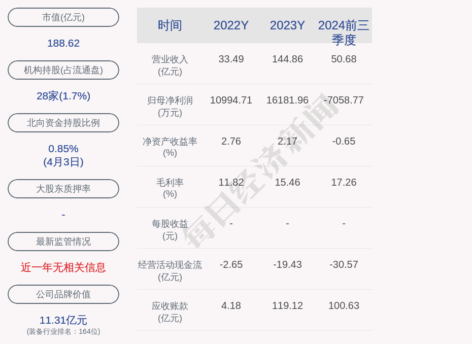 中船科技：2025年半年度净利润约-5.74亿元
