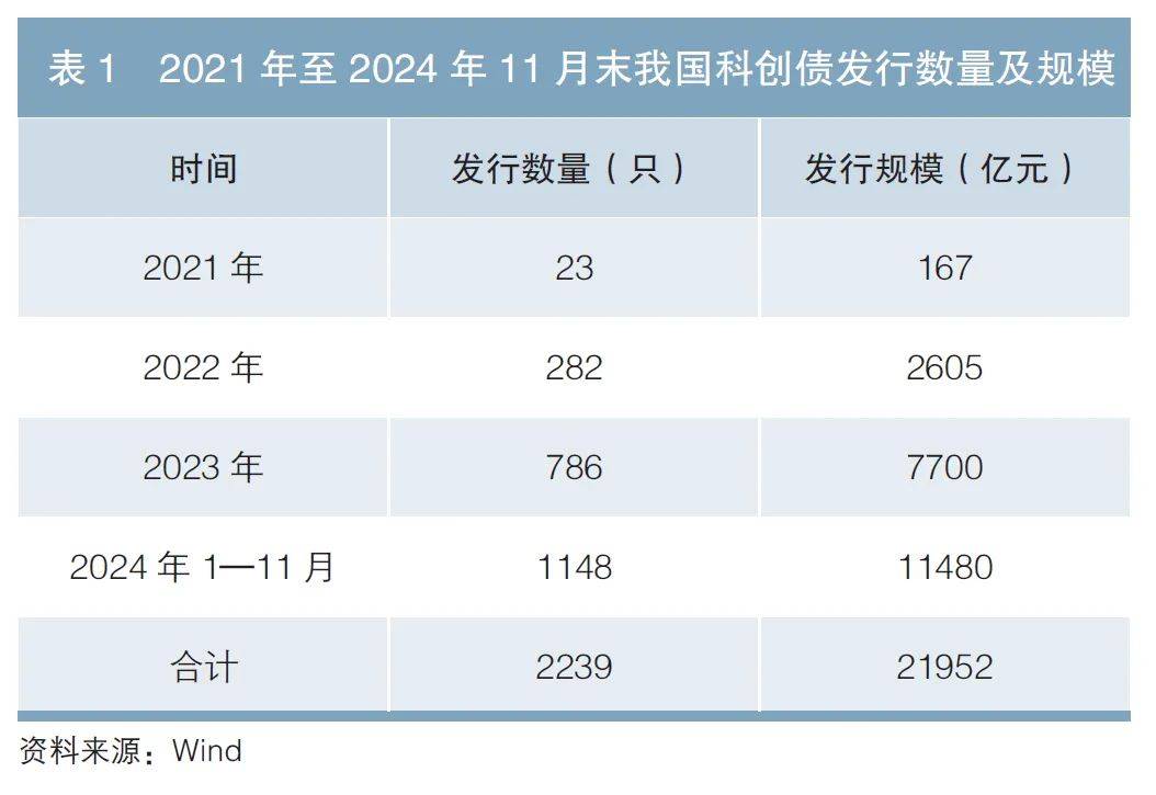 产业债主体上半年净利降幅最高达33倍，存续债7.2亿元