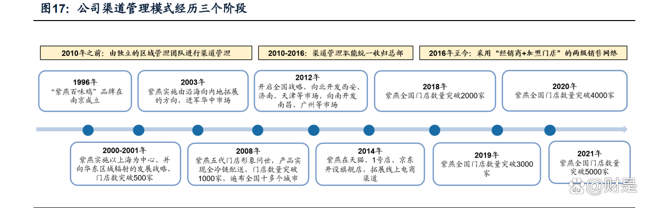 佐餐卤味龙头紫燕食品二季度业绩回升，全球化战略加速落地