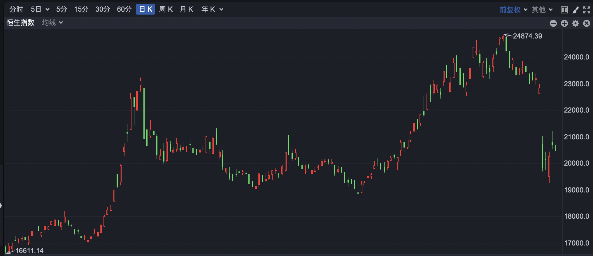 邮储银行持续走强，股价再创新高