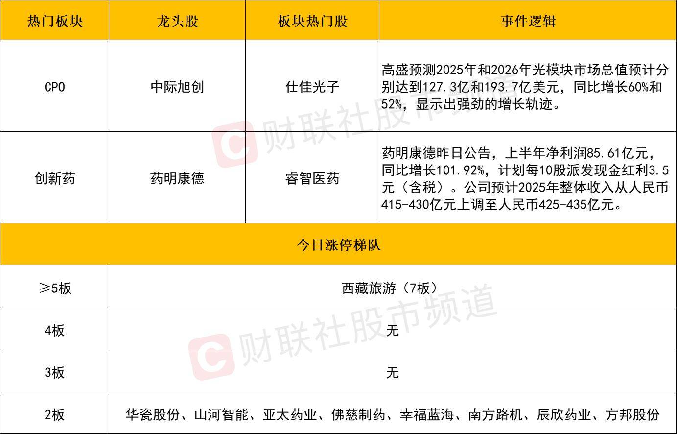 8月26日剑桥科技涨停：F5G，光电共封装CPO，IPv6概念热股