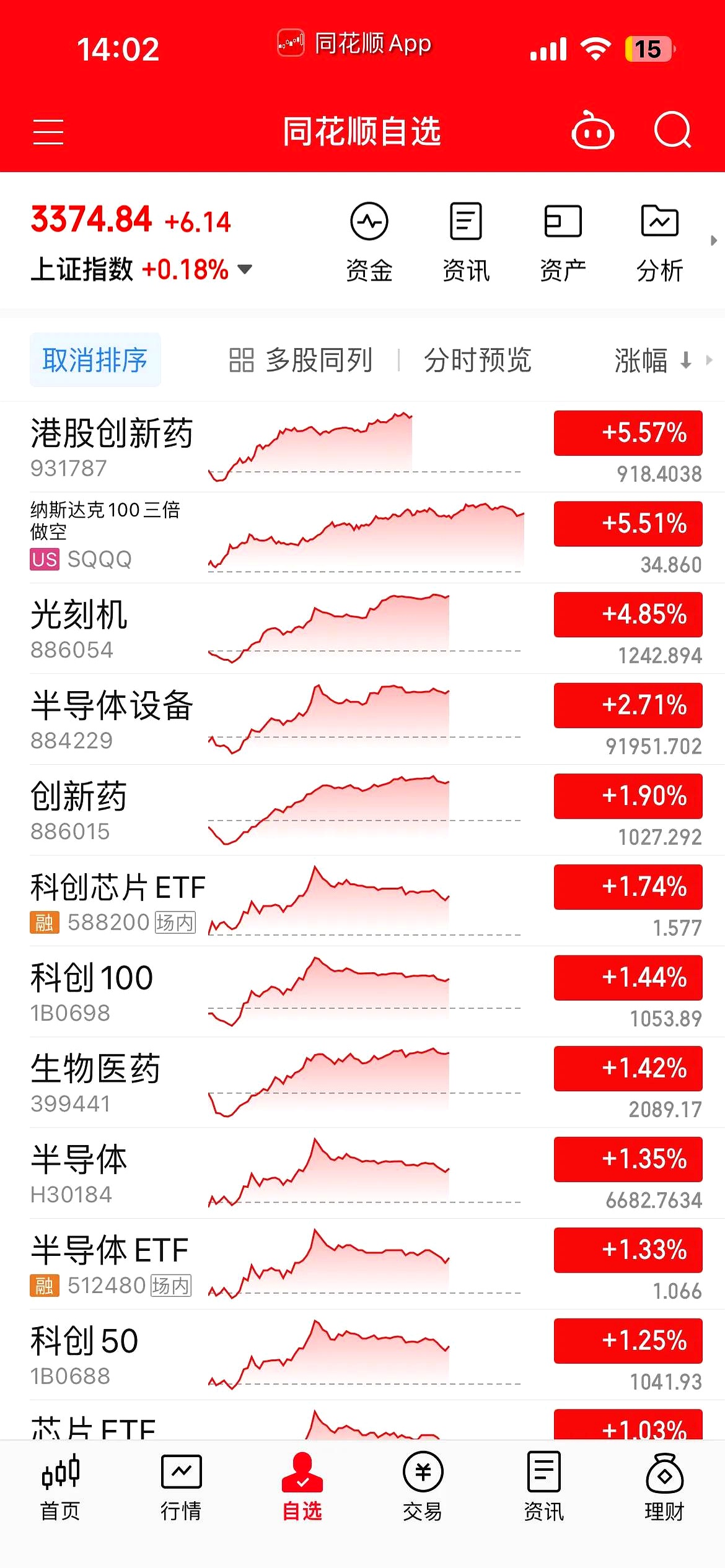 8月26日剑桥科技涨停：F5G，光电共封装CPO，IPv6概念热股