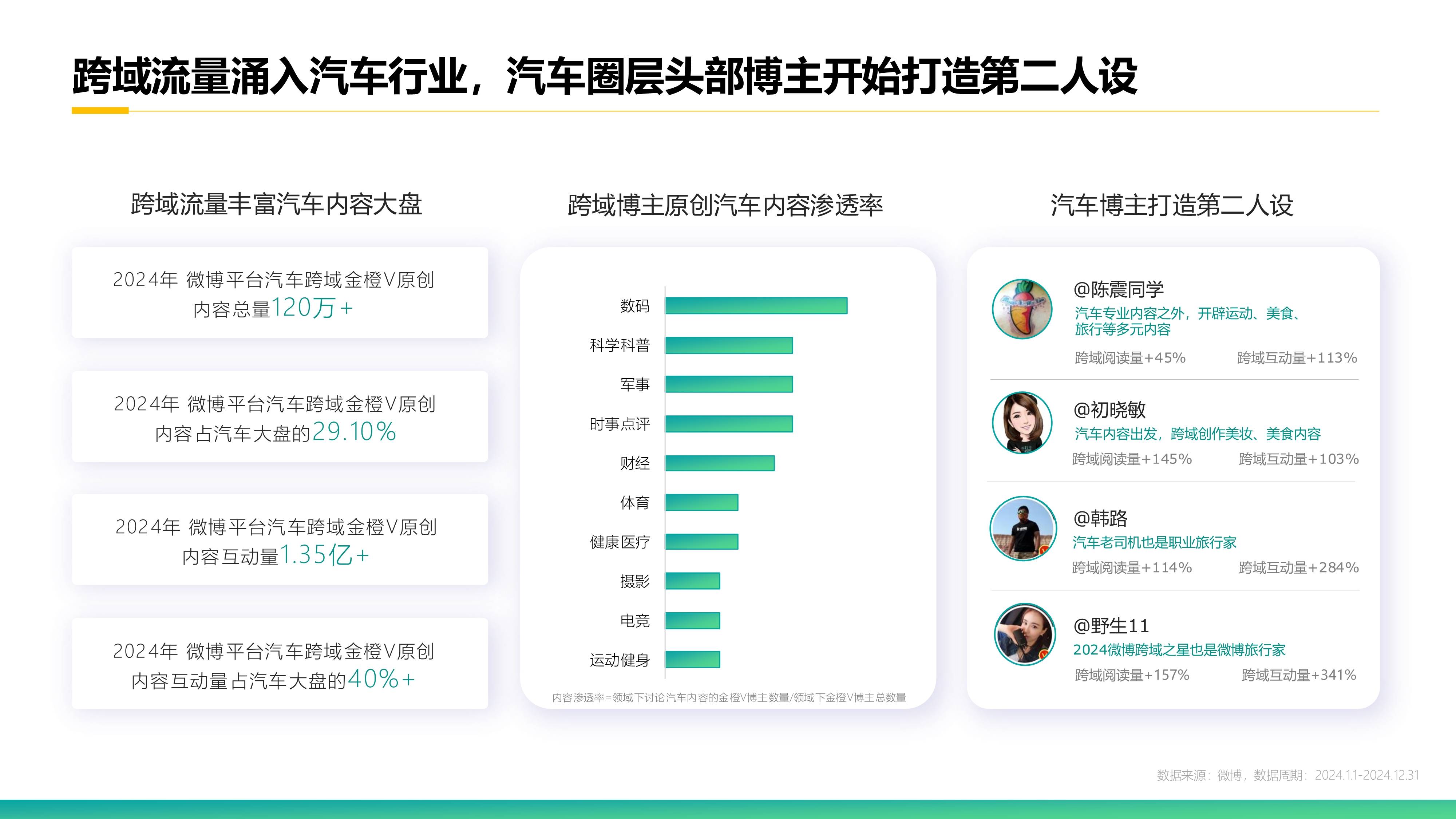 2025微博文化之夜收官，郑州与微博打造“数字平台+城市文化”融合样本