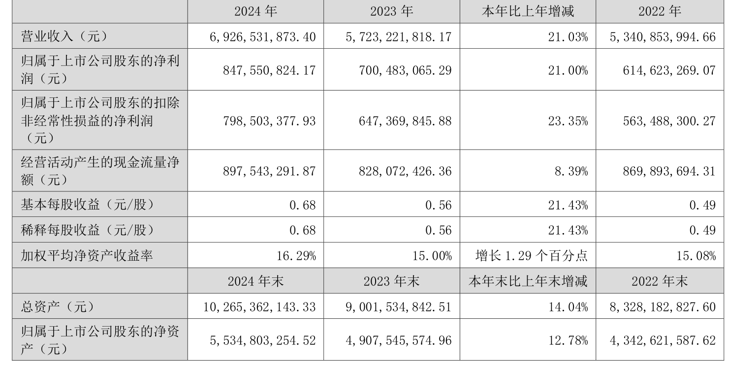 聚和材料：2025年半年度净利润约1.81亿元