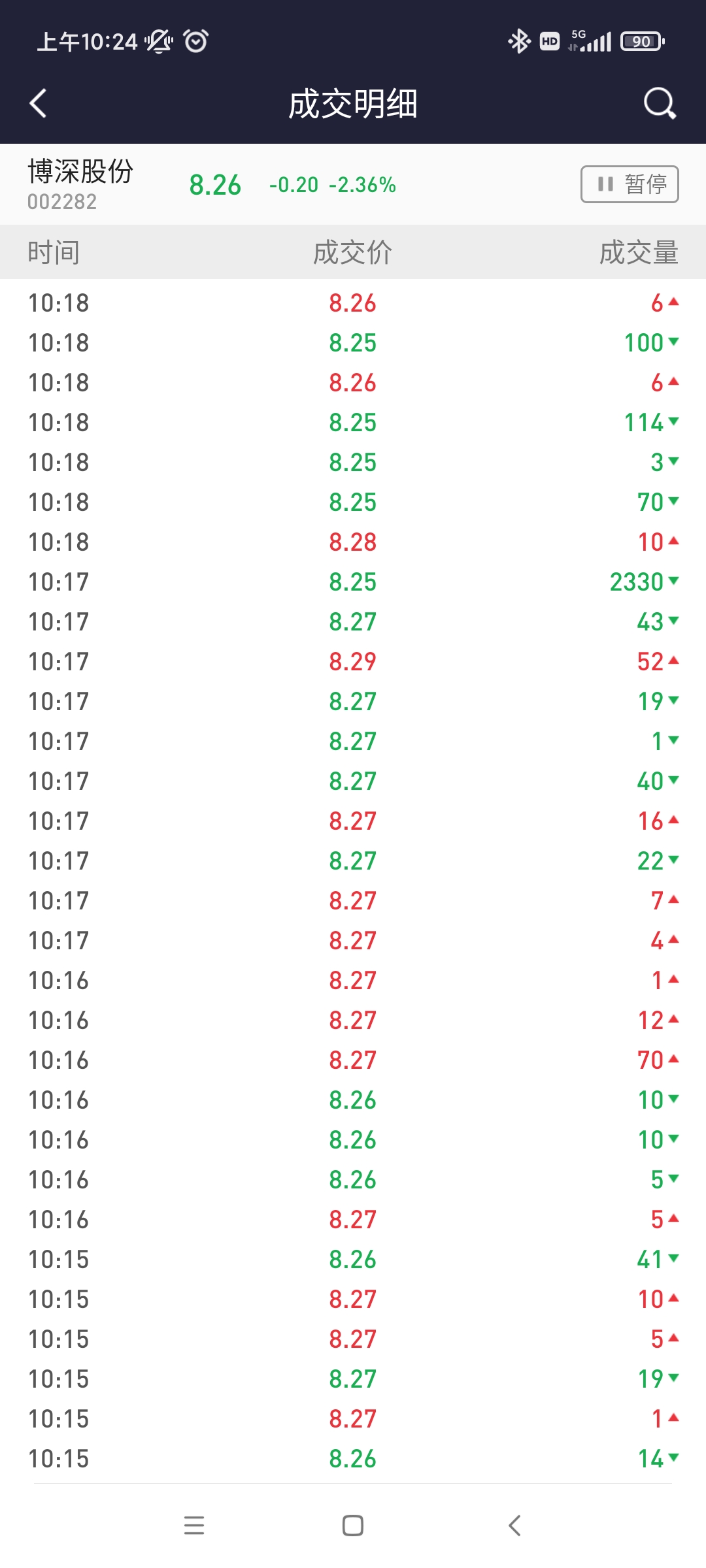 博深股份（002282）2025年中报简析：增收不增利，公司应收账款体量较大