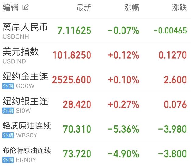 猪肉概念上涨2.36%，9股主力资金净流入超千万元