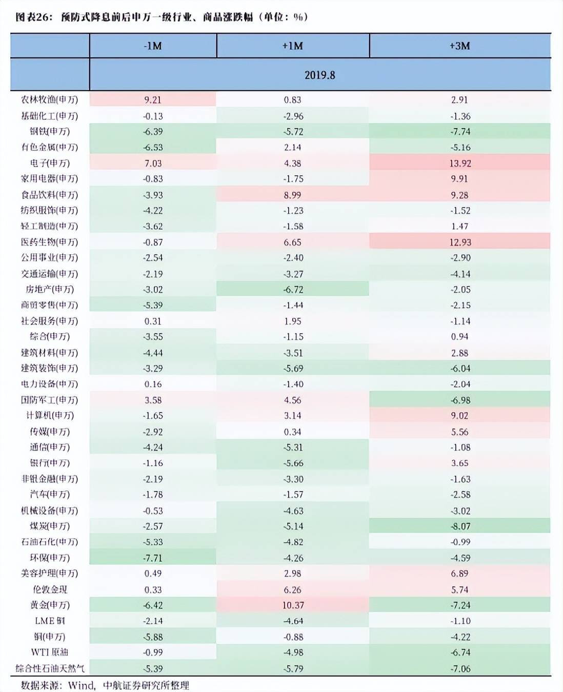 债对股的敏感性下降,特朗普罢免美联储理事引发热议 | 债圈大家说08.26