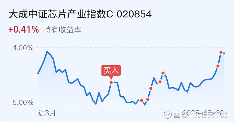 午评：创业板指涨2.41% AI芯片、CPO概念再度活跃