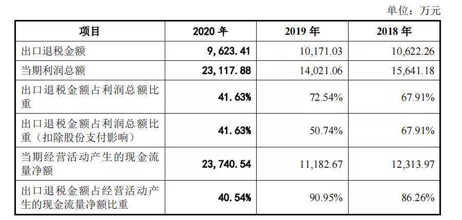 国货航：上半年净利润12.4亿元 同比增长86.15%
