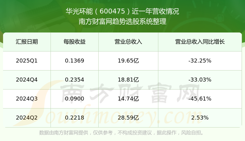 精锻科技(300258)2025年中报简析:净利润同比下降35.23%,公司应收账款体量较大